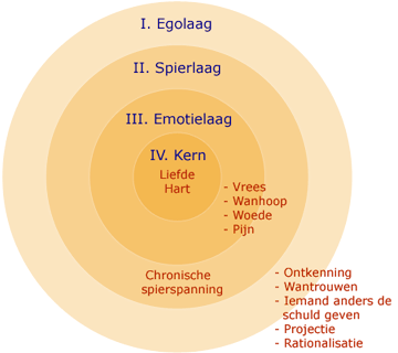 diagram-lagen